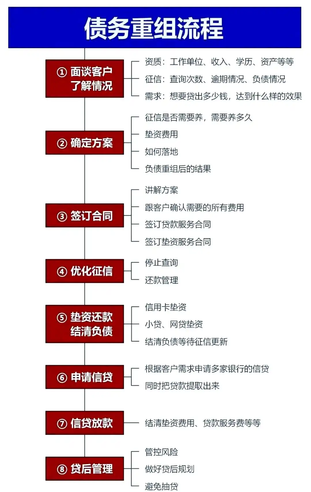 在邵武，中小企业也可以债务重组吗？